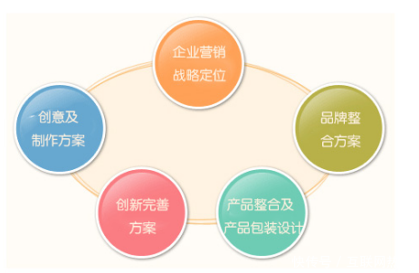 品牌策划公司推广部组织架构规划(图1)