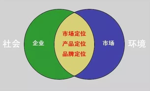 品牌定位策划包括哪些 品牌定位策划四大依
