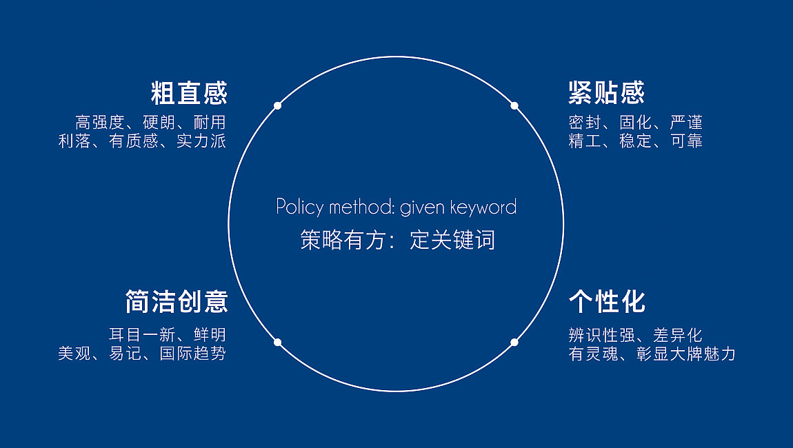 广告全案策划包括什么?有何重点?