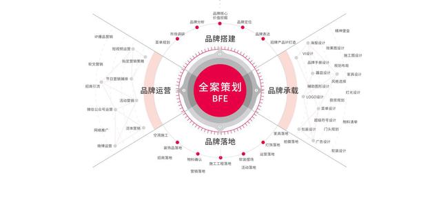 餐饮品牌策划总结_这么多年对餐饮全案策划