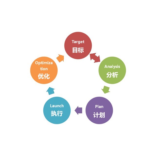 食品企业品牌策划怎样做有利于品牌发展？