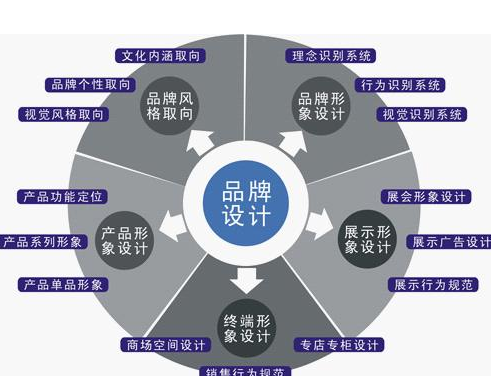 中小型企业品牌策划的思路和要点都有哪些