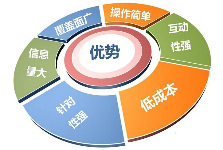 企业如何做好品牌策划