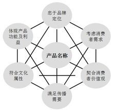 企业品牌策划费用高吗?影响因素有哪些?
