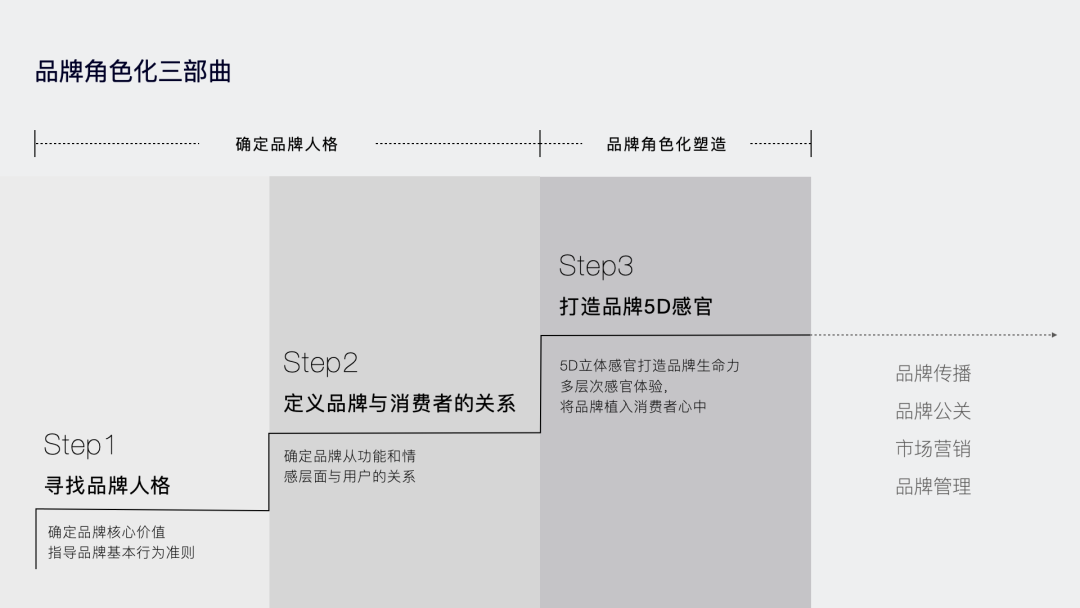 品牌全案策划步骤_品牌策划有哪些步骤(图1)